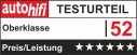 CO65.4 4 Kanal - 2